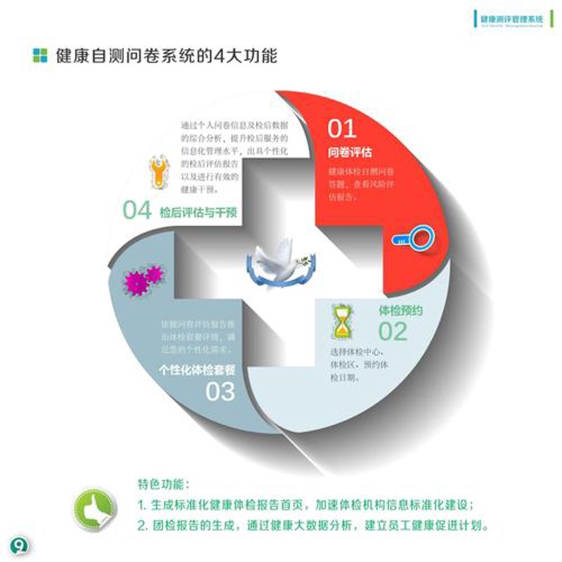 体检预约新趋势：健康管理的新篇章