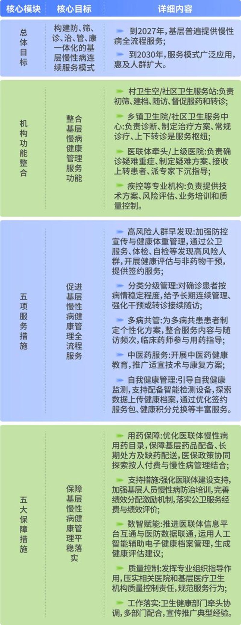 健康管理公司的崛起与展望